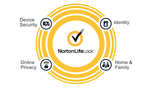 How to Use LifeLock