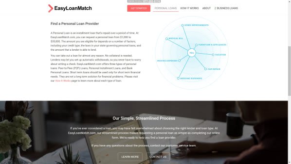 EasyLoanMatch Review